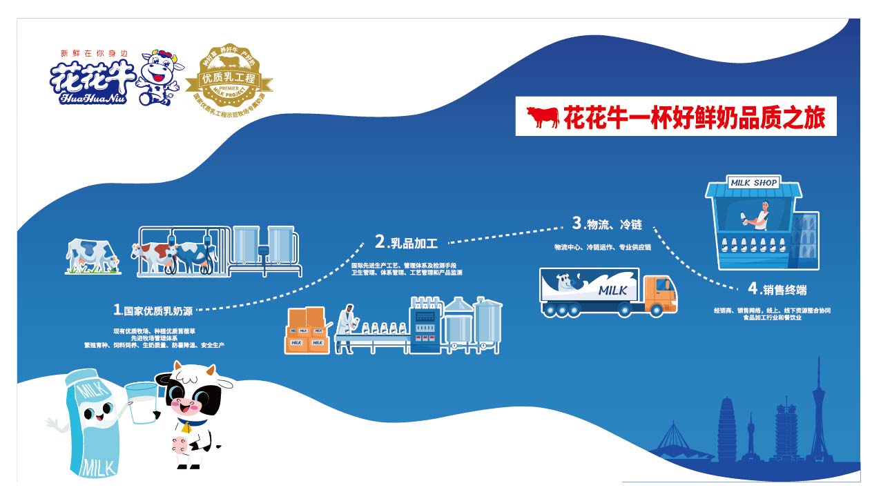 榮膺乳業(yè)三大金獎，花花牛以產(chǎn)業(yè)融合發(fā)展推進奶業(yè)高質(zhì)量發(fā)展